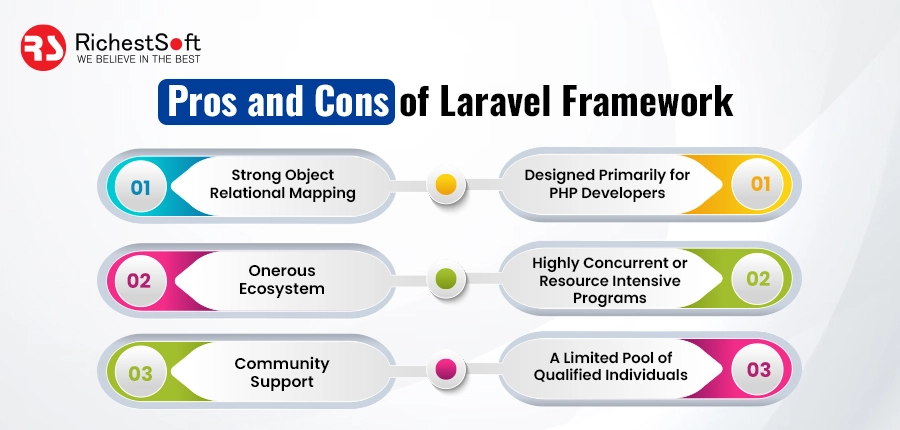 Pros and Cons of Laravel Framework