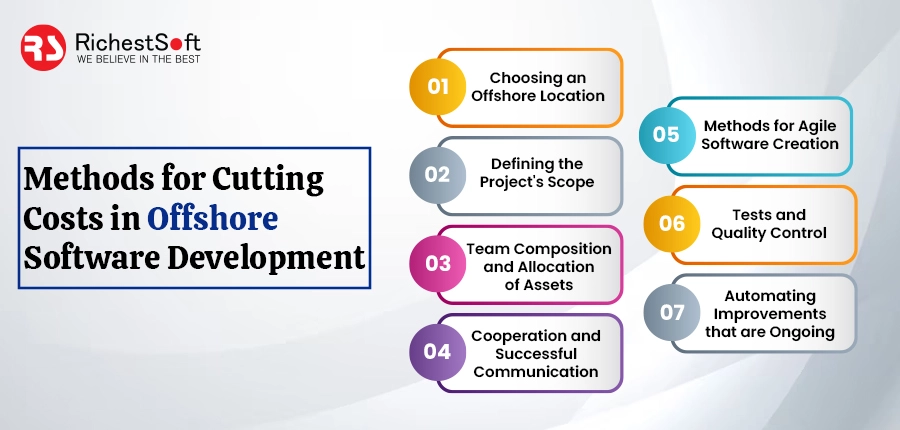 Different Methods for Cutting Costs in Offshore Software Development.