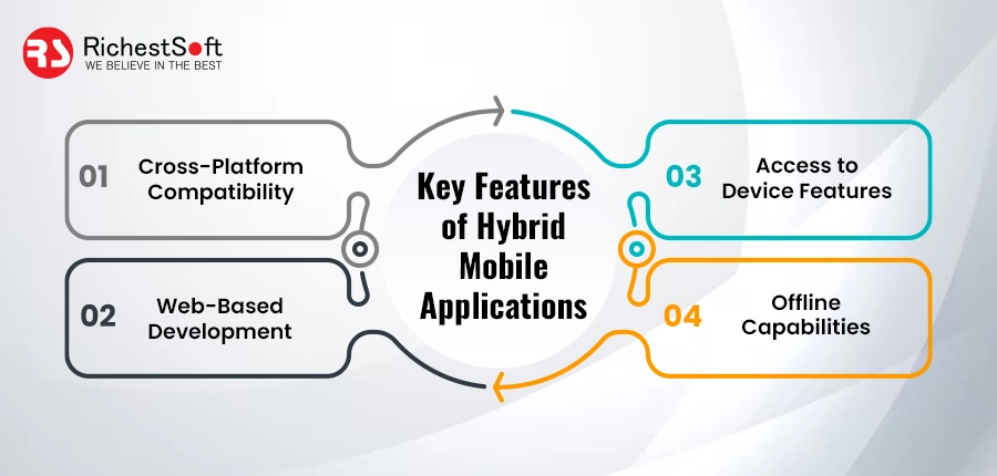 Key Features of Hybrid Mobile Applications