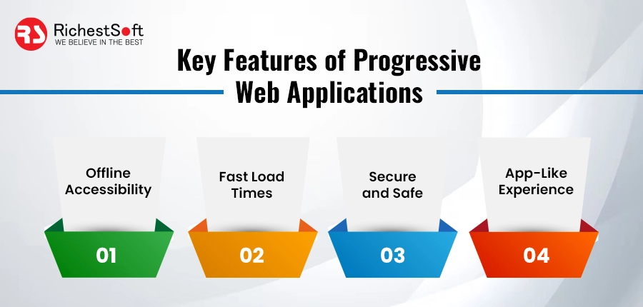 Key Features of Progressive Web Applications