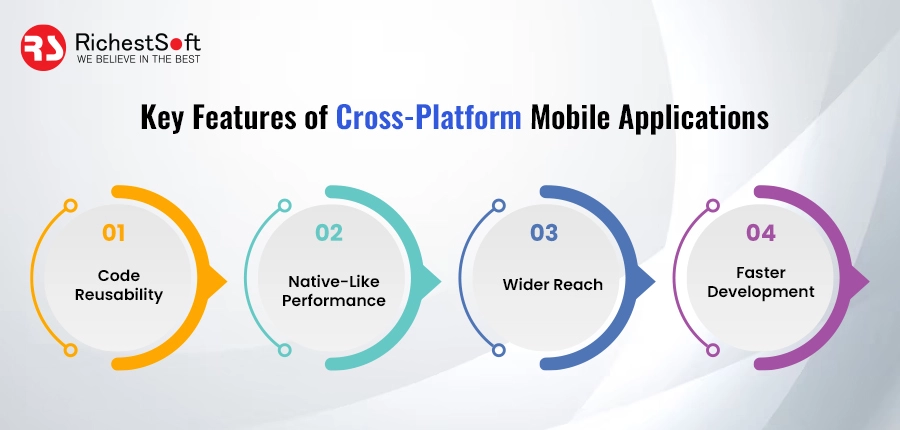 Key Features of Cross-Platform Mobile Applications