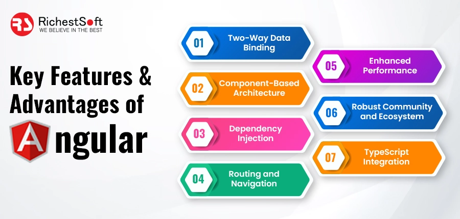 Key Features and Advantages of Angular