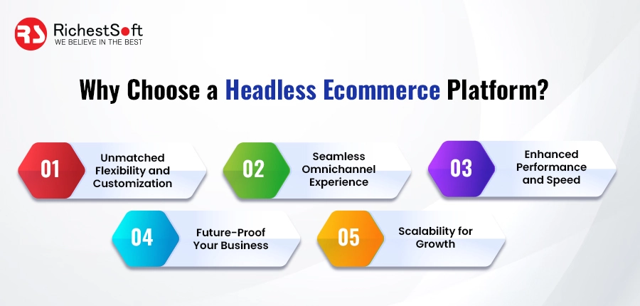 Why Choose a Headless Ecommerce Platform?