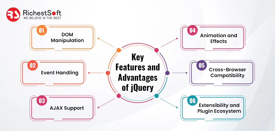 Key Features and Advantages of jQuery