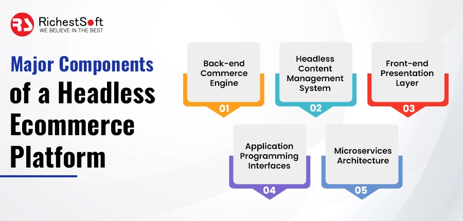 Major Components of a Headless Ecommerce Platform