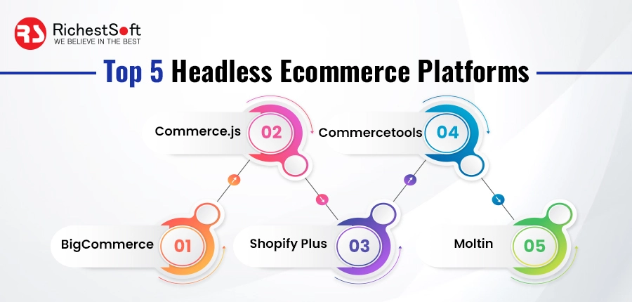 5 Headless Ecommerce Platforms