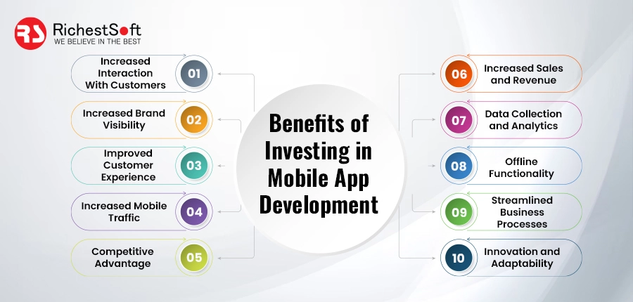 Benefits of Investing in Mobile App Development