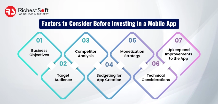 Factors to Consider Before Investing in a Mobile App