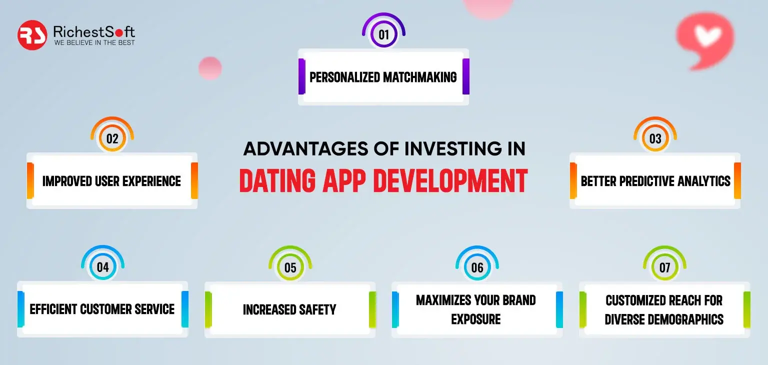 Advantages of Investing in Dating App Development