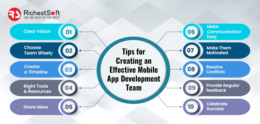 Tips for Creating an Effective App Development Team