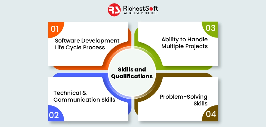 Skills and Qualifications