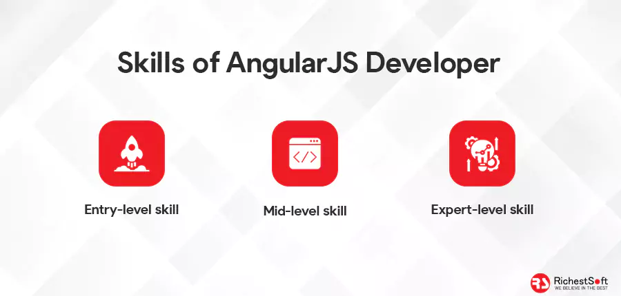 Skills of Angular Developer