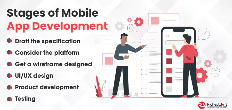 Enterprise Mobile App Development Stages