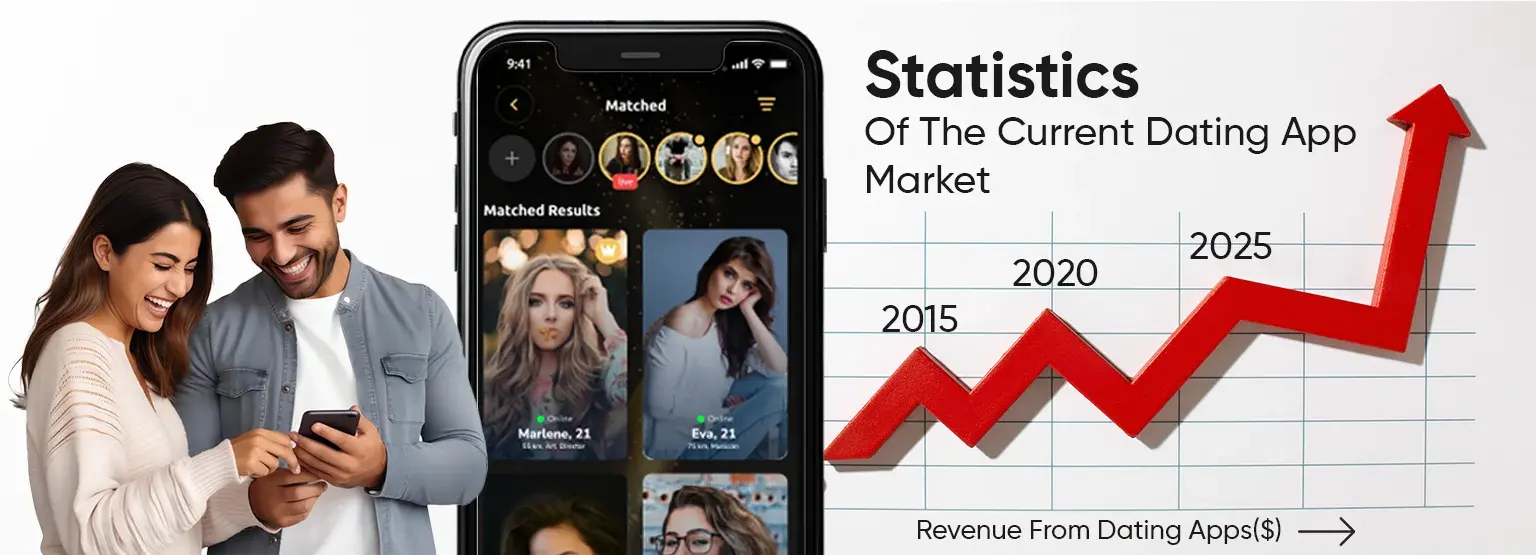 Some Astonishing Statistics of The Current Dating App Market