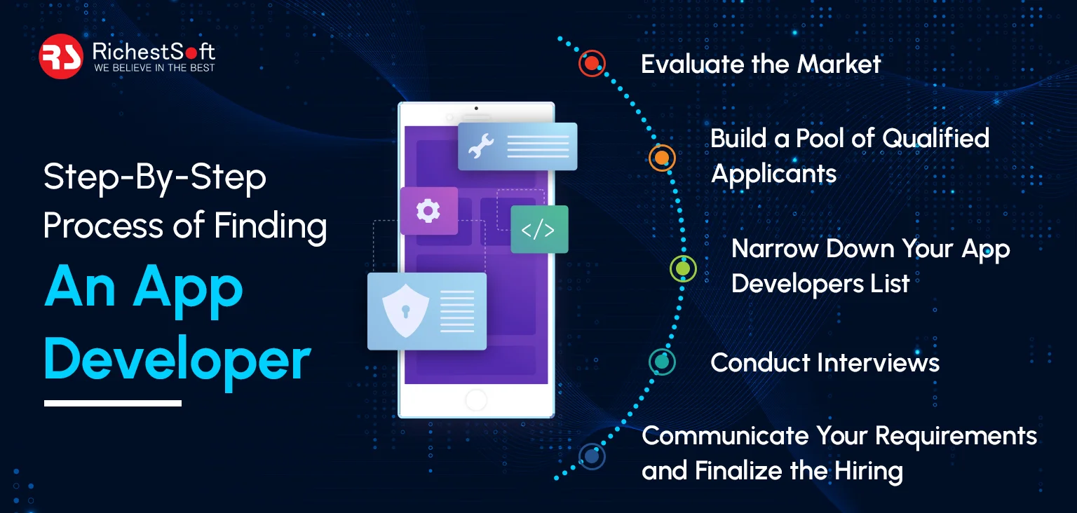 Step-By-Step Process of Finding an App Developer
