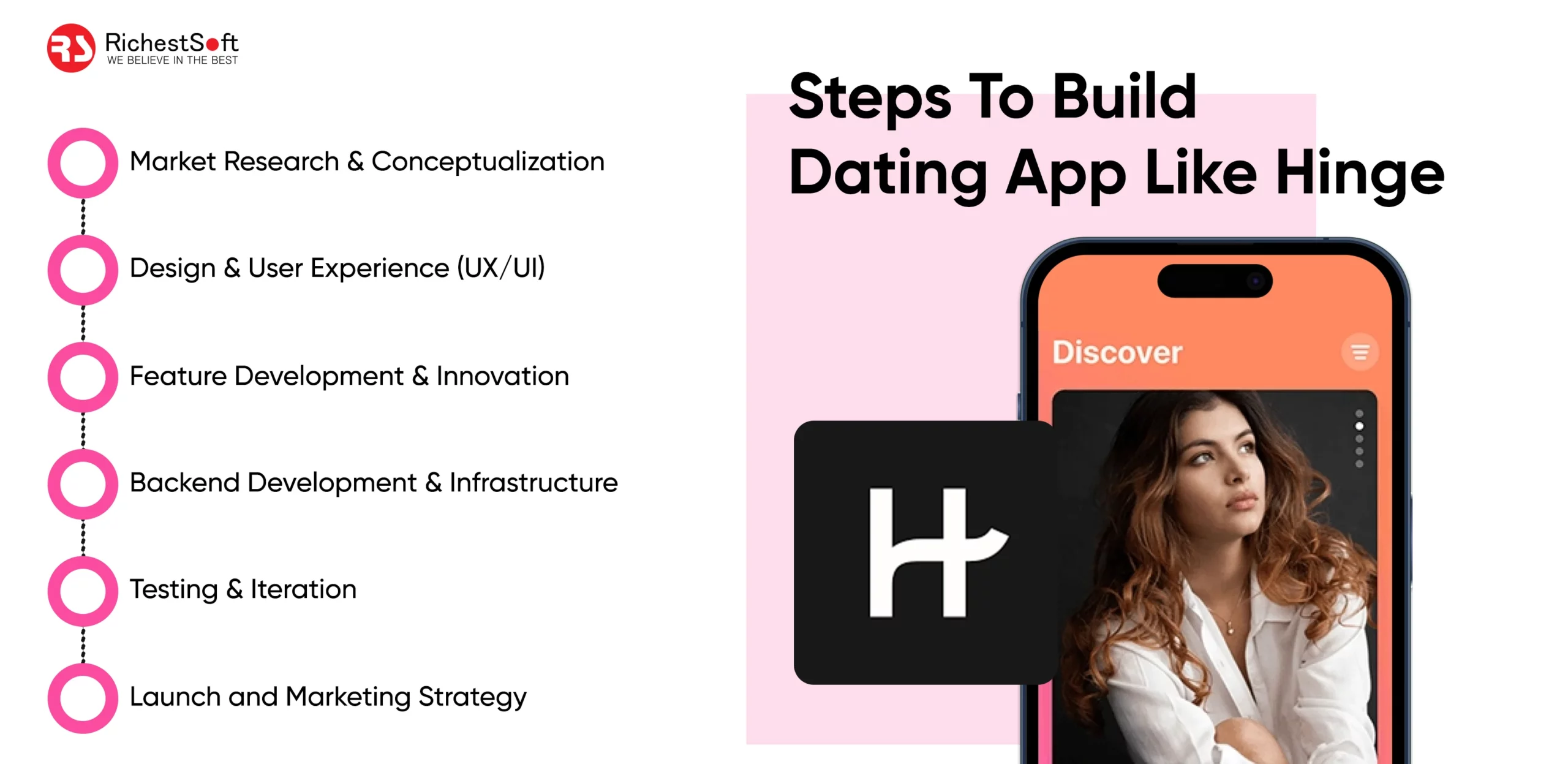 Steps To Build Dating App Like Hinge