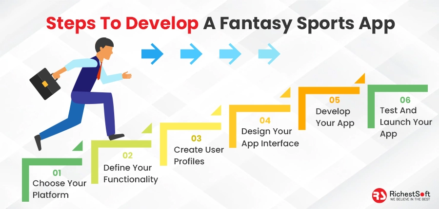 Steps To Develop A Fantasy Sports App