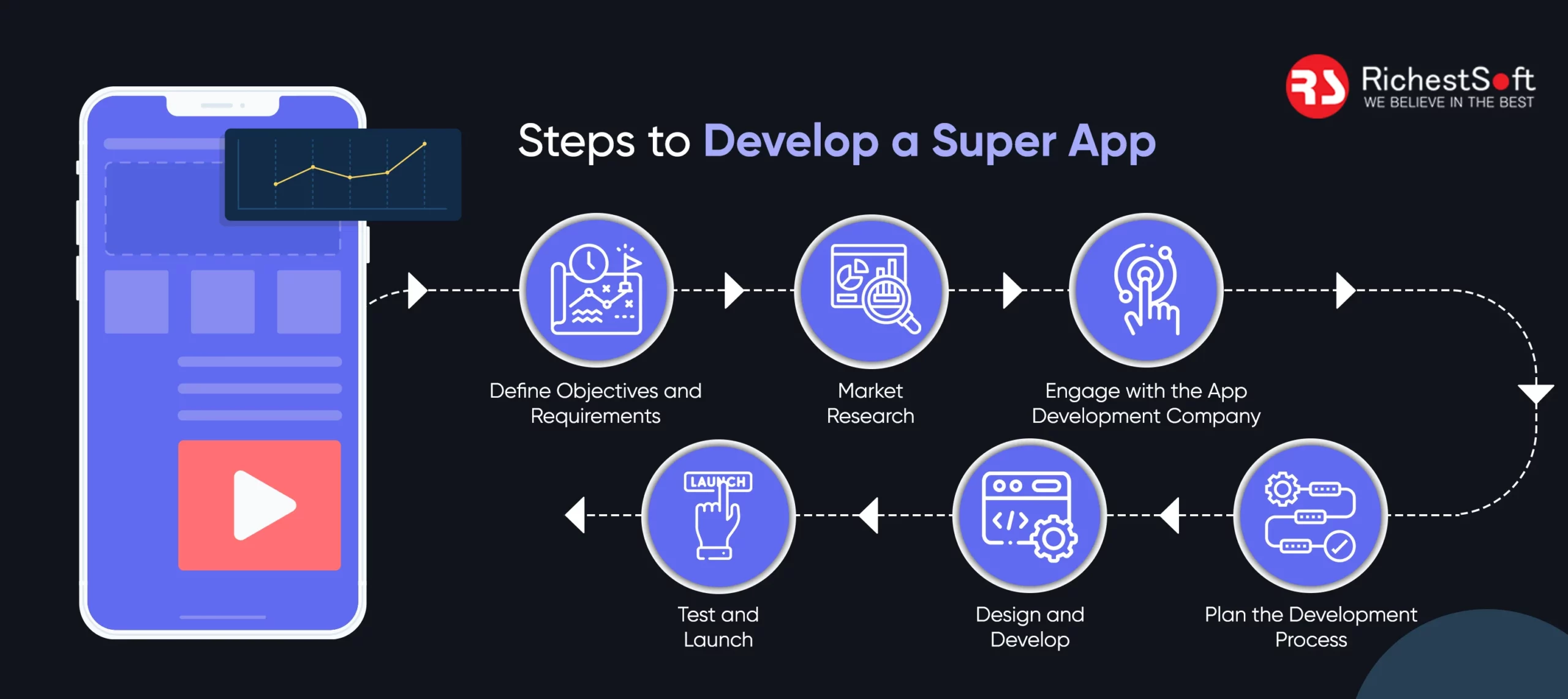 Steps to Develop a Super App