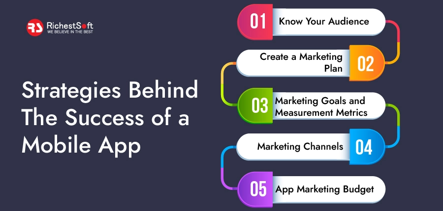 Strategies Behind the Success of a Mobile App