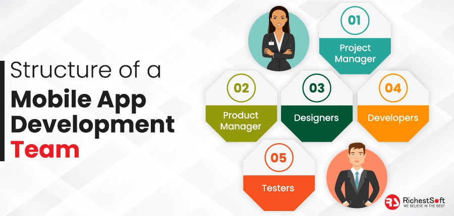 Structure of a Mobile App Development Team