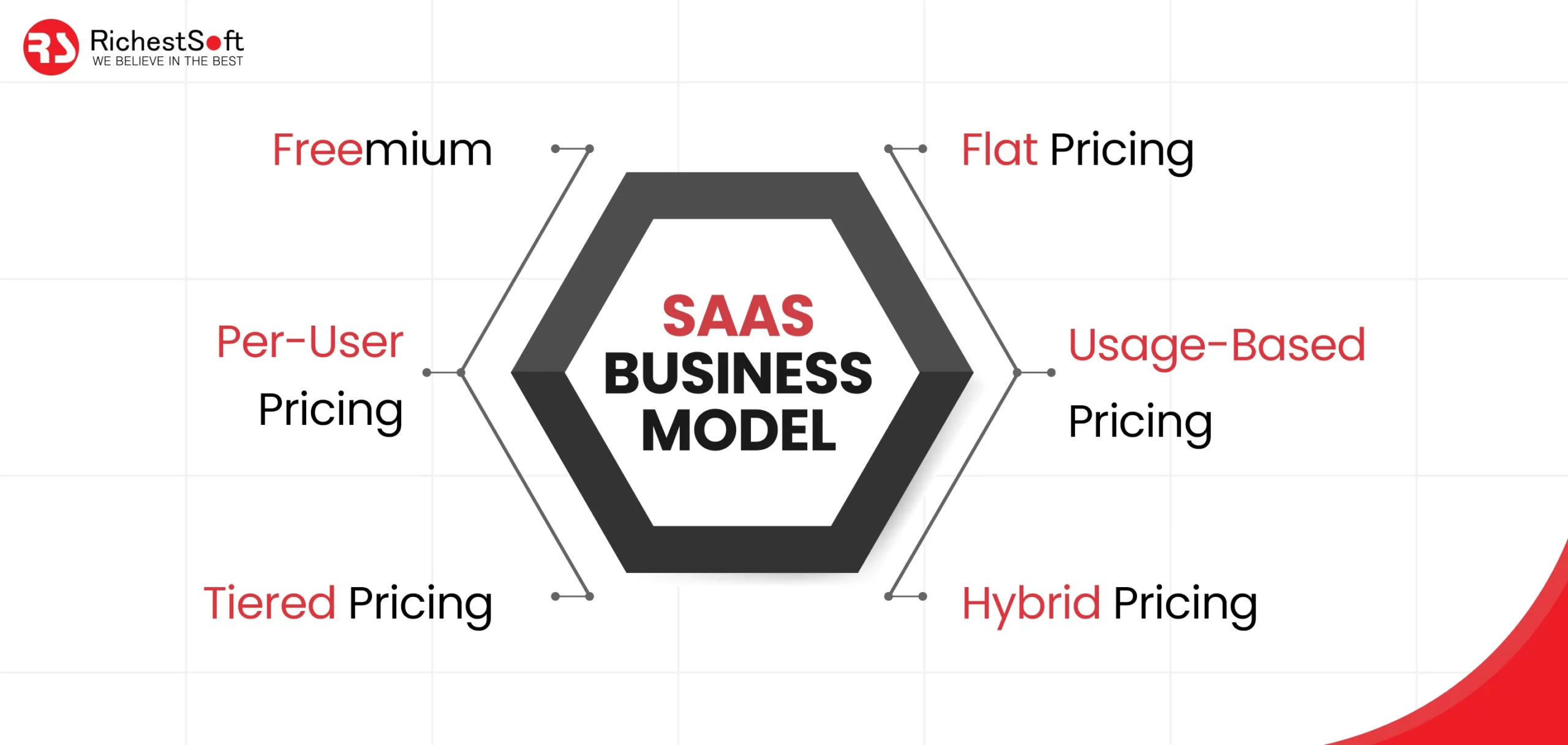 Subscription Revenue Model