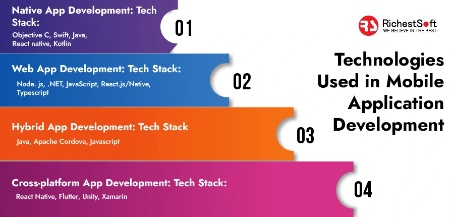 What Technologies are Used in Mobile Application Development