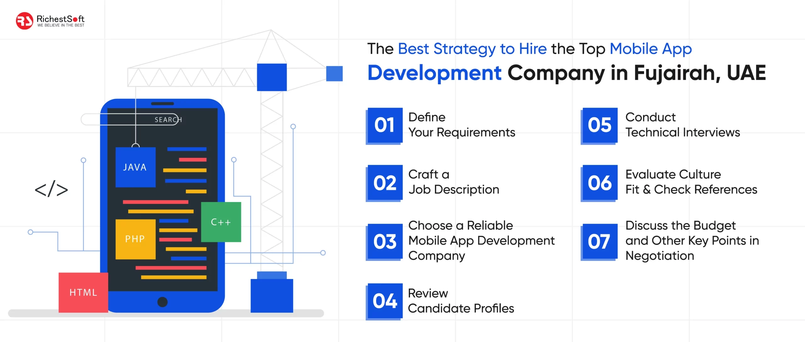 The Best Strategy to Hire the Top Mobile App Development Company in Fujairah, UAE