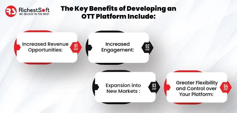  Key benefits of developing an OTT platform