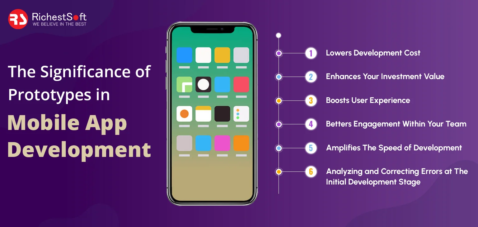 The Significance of Prototypes in Mobile App Development