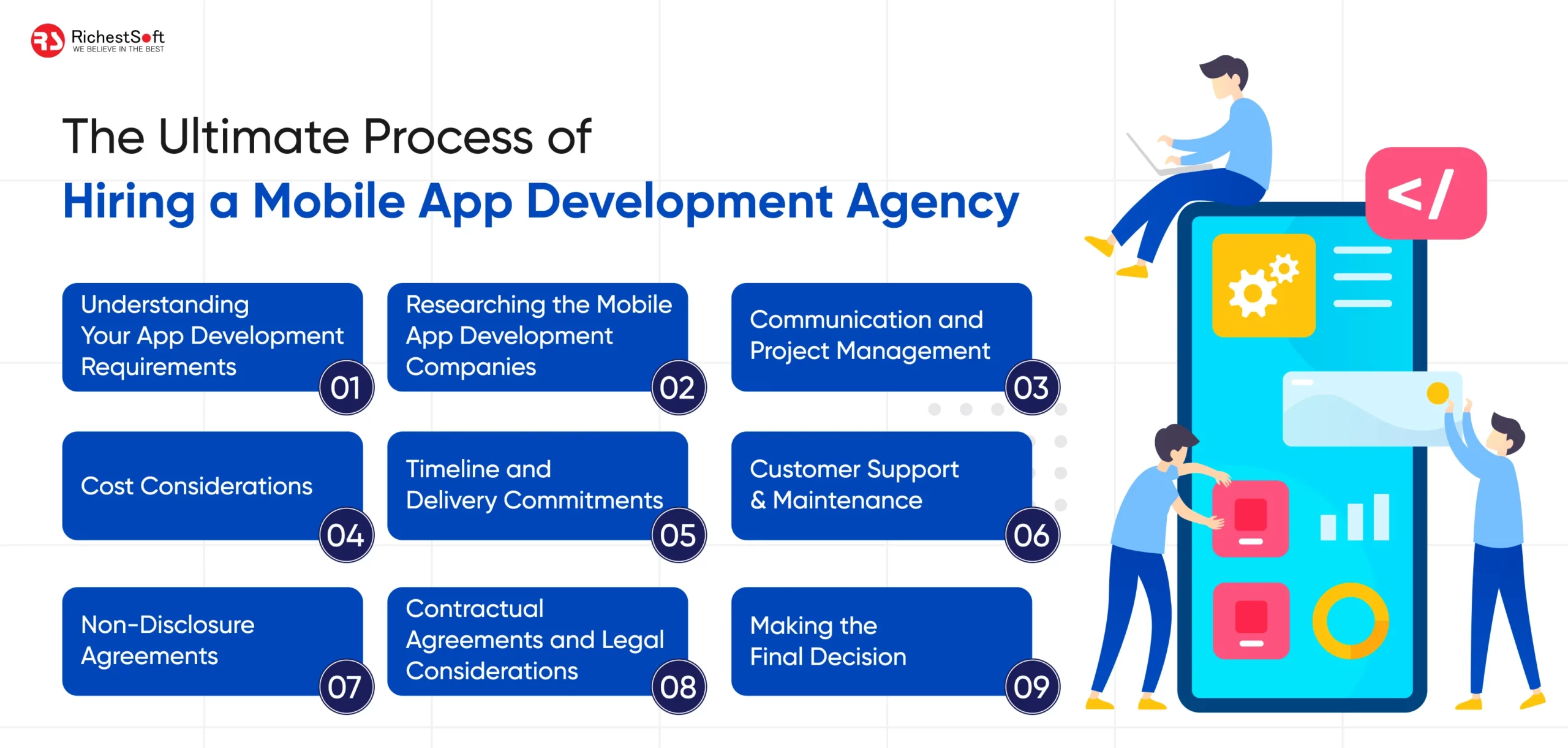 The Ultimate Process of Hiring a Mobile App Development Agency