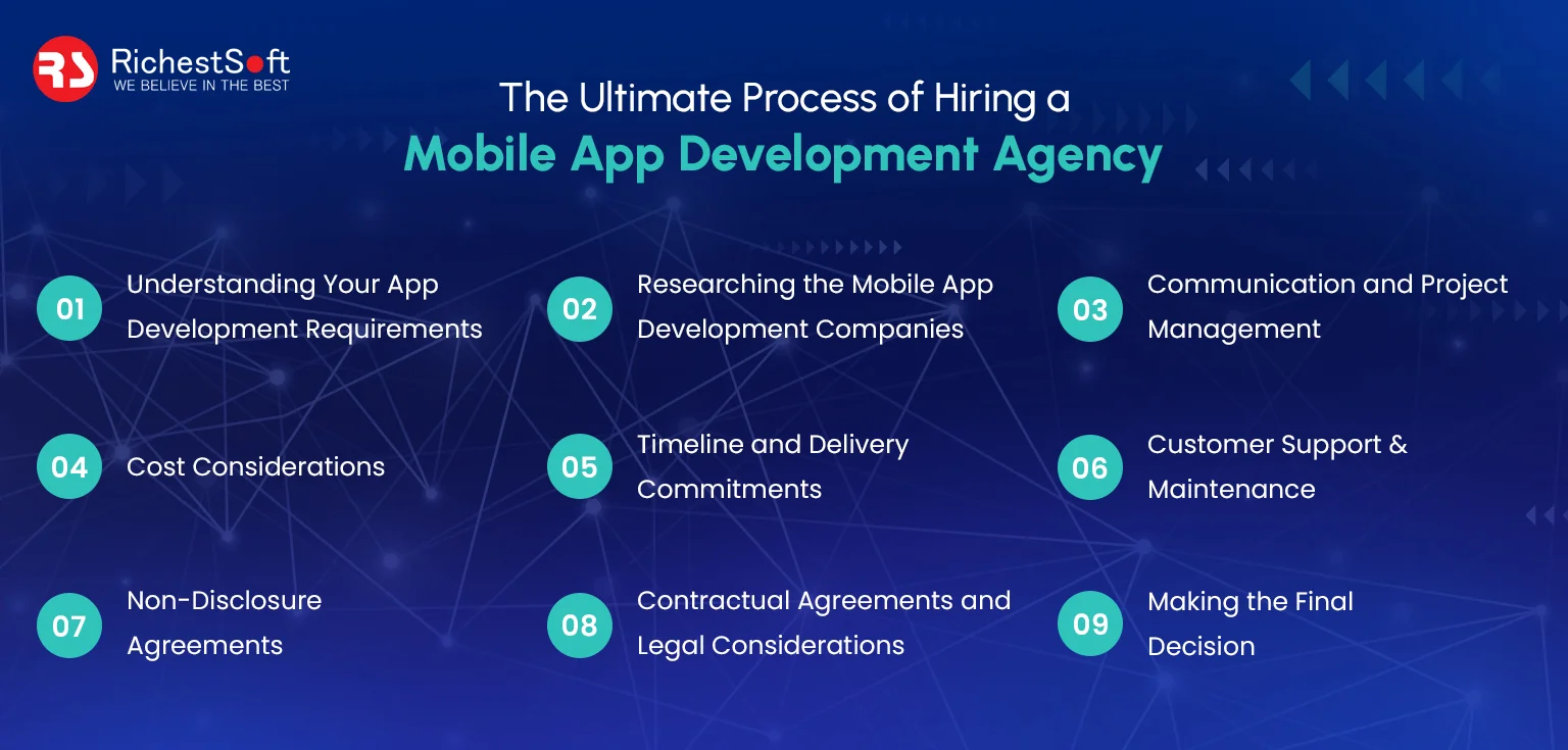 The Ultimate Process of Hiring a Mobile App Development Agency