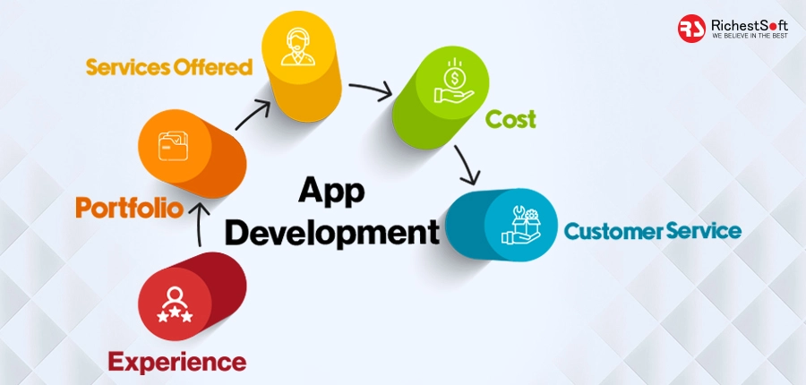 Things to Consider when Choosing an App Development Company