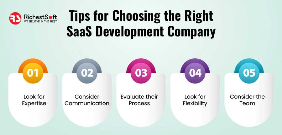 Tips for Choosing the Right SaaS Development Company