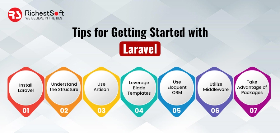 tips for getting started with Laravel