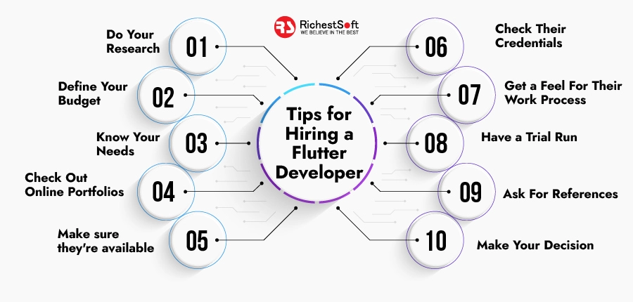 Tips for Hiring a Flutter Developer