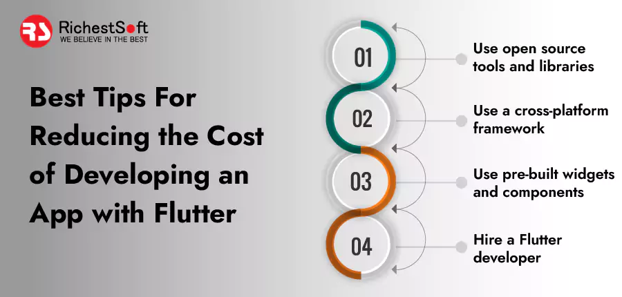 Tips For Reducing the Cost of Developing an App with Flutter