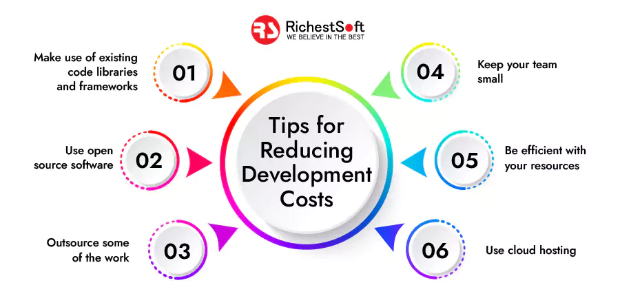 Tips for Reducing Development Costs