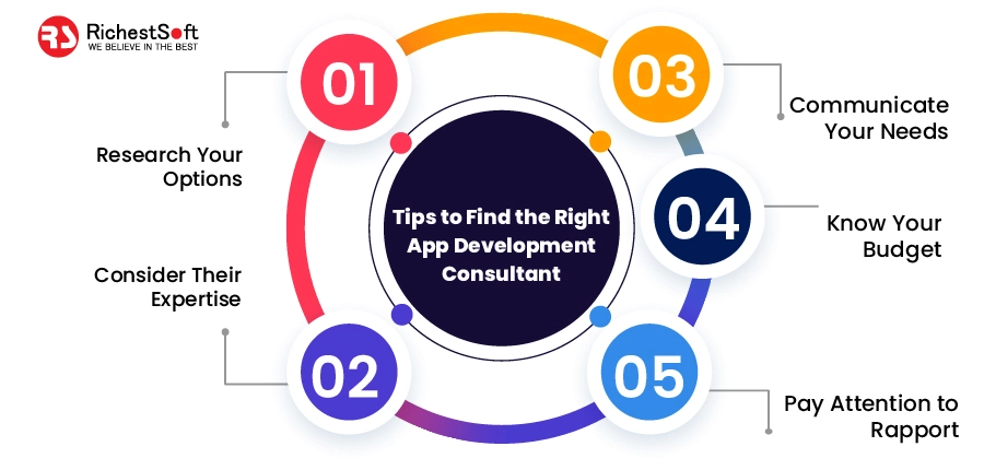 Tips to Find the Right App Development Consultant