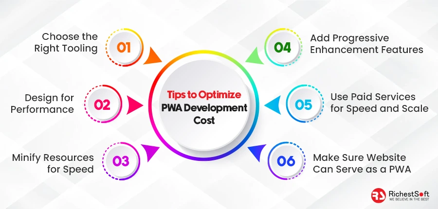 Tips to Optimize PWA Development Cost