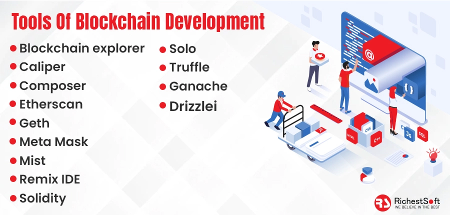 Tools of blockchain development