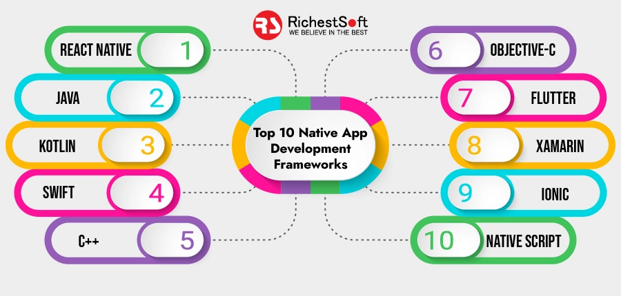 Top 10 Native App Development Frameworks