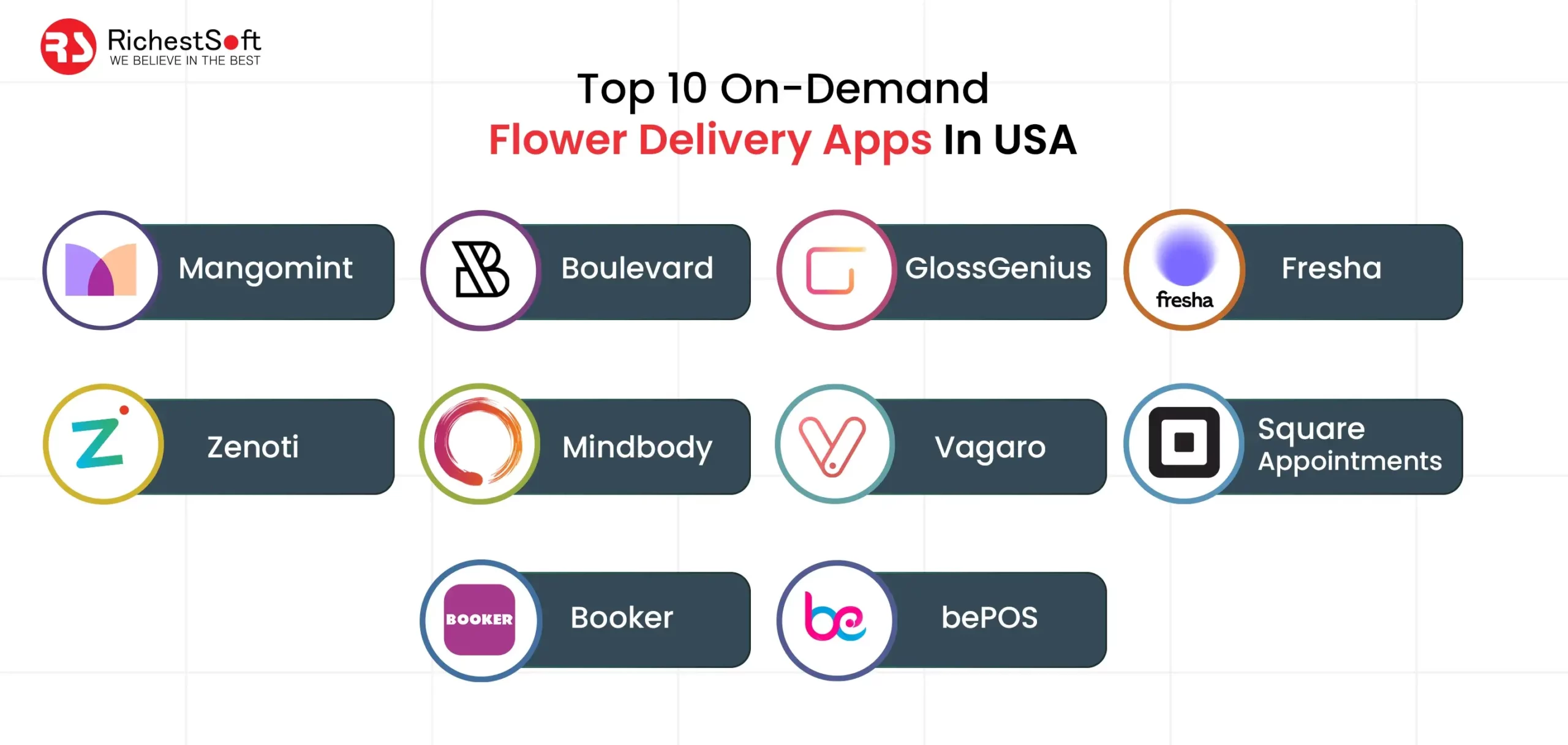 Top 10 On-Demand Flower Delivery Apps In USA