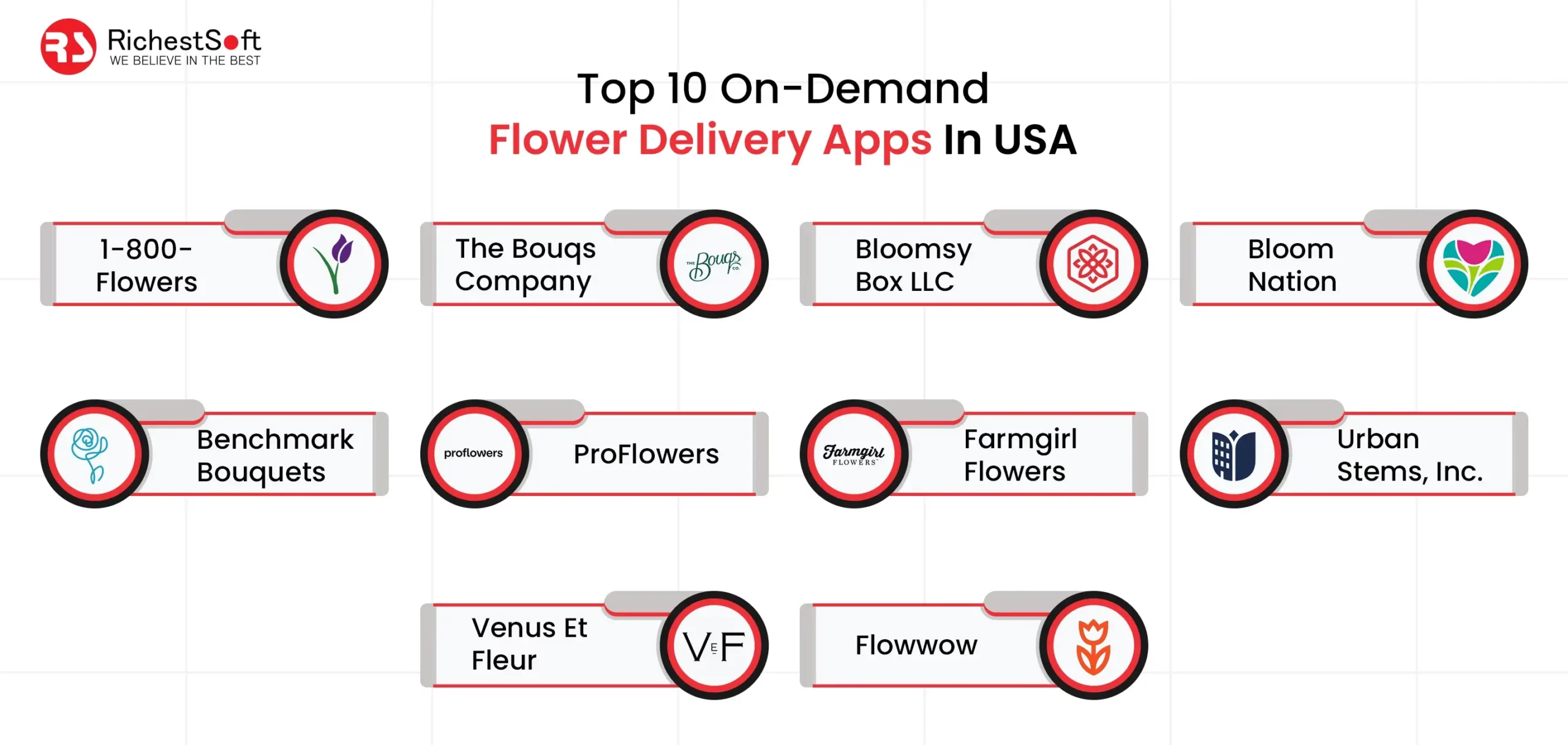 Top 10 On-Demand Flower Delivery Apps In USA