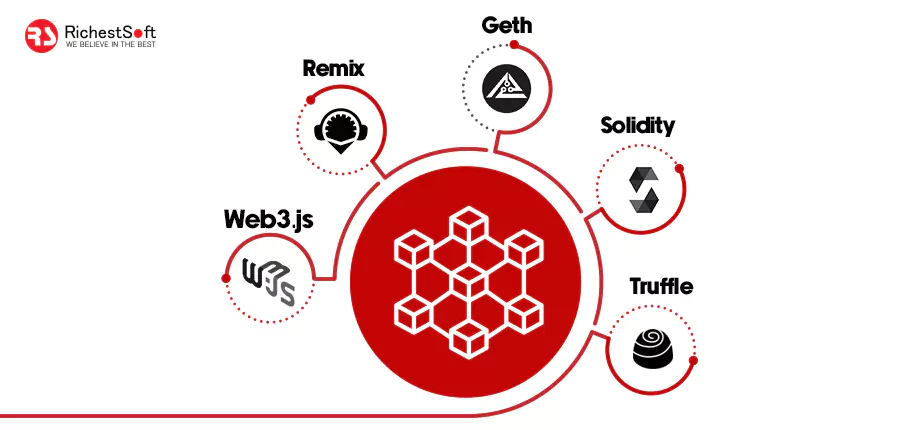 Top Blockchain App Development Tools