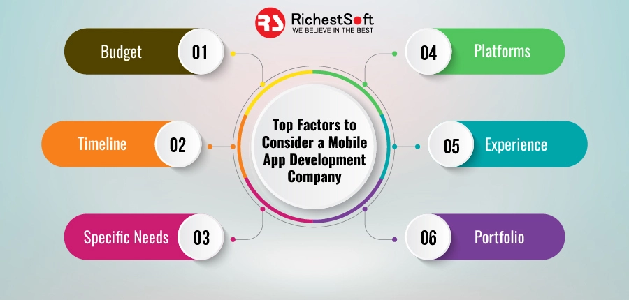 Top factors to consider a Mobile App Development Company