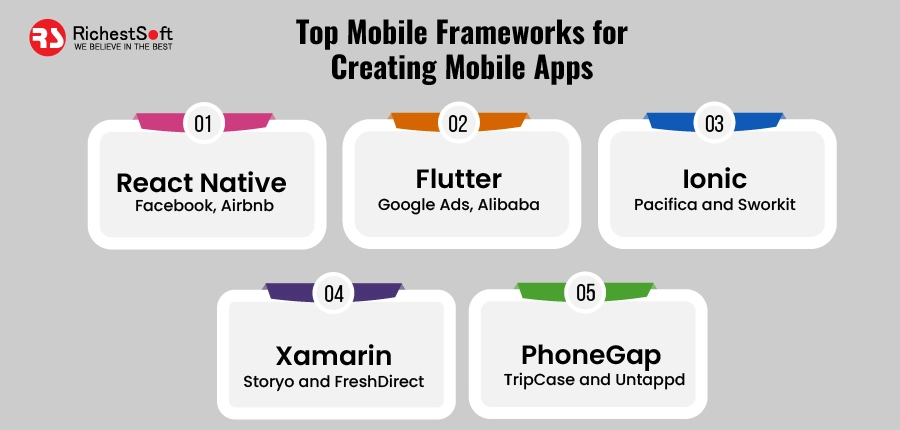 Top  Mobile Frameworks for Creating Mobile Apps