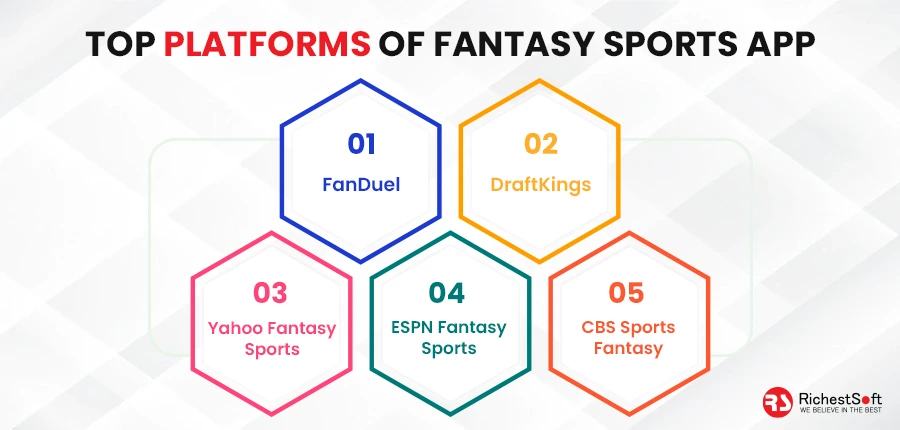 Top Platforms of Fantasy Sports App