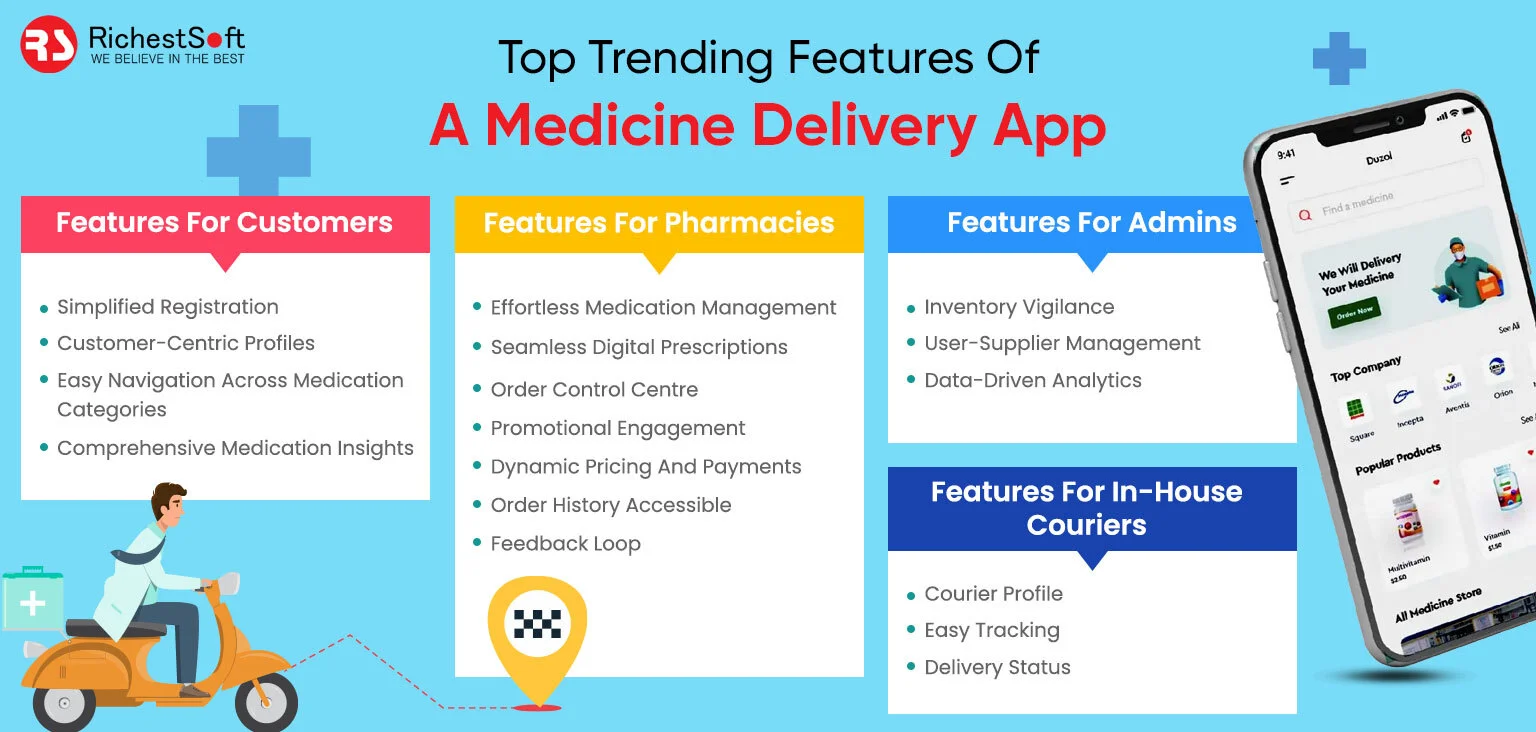 Top-Trending-Features-Of--A-Medicine-Delivery-App