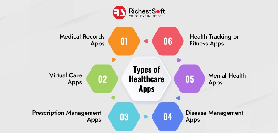 Types of Healthcare Apps