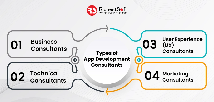 Types of App Development Consultants